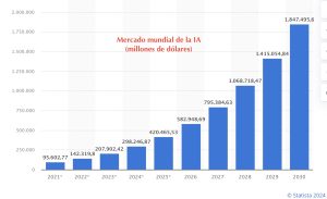 Dos años con ChatGPT y la IA generativa (I)